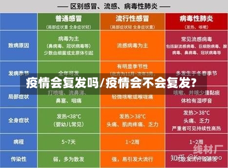 疫情会复发吗/疫情会不会复发?