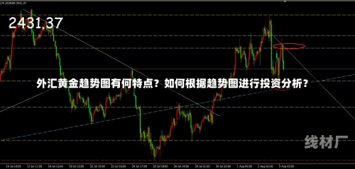 外汇黄金趋势图有何特点？如何根据趋势图进行投资分析？