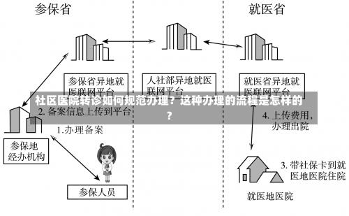 社区医院转诊如何规范办理？这种办理的流程是怎样的？