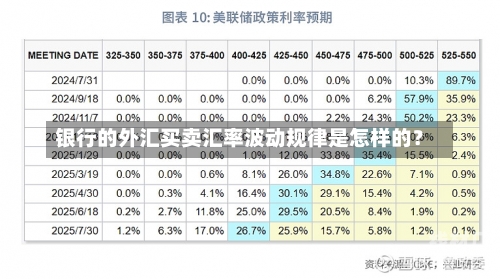 银行的外汇买卖汇率波动规律是怎样的？