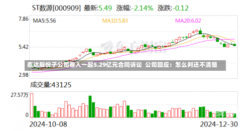 泰达股份子公司卷入一起5.29亿元合同诉讼  公司回应：怎么判还不清楚