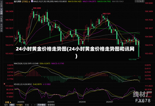 24小时黄金价格走势图(24小时黄金价格走势图和讯网)