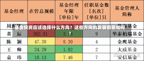 方向 第2页