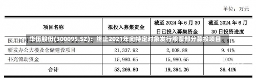 华伍股份(300095.SZ)：终止2021年向特定对象发行股票部分募投项目