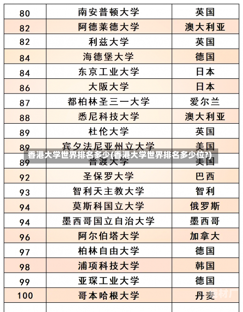 香港大学世界排名多少(香港大学世界排名多少位?)