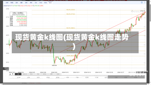 现货黄金k线图(现货黄金k线图走势)