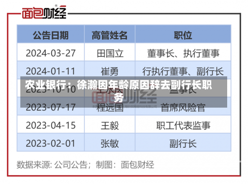 农业银行：徐瀚因年龄原因辞去副行长职务