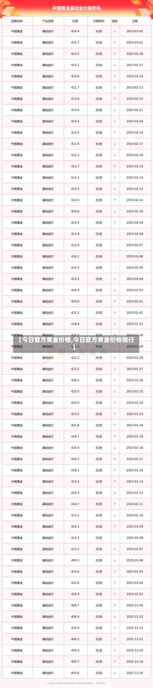 【今日官方黄金价格,今日官方黄金价格银行】