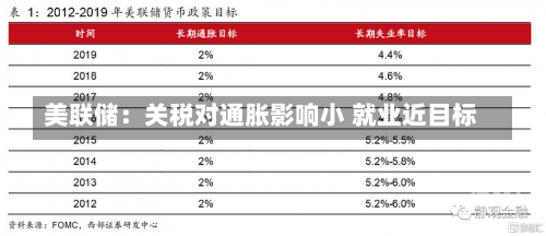 美联储：关税对通胀影响小 就业近目标