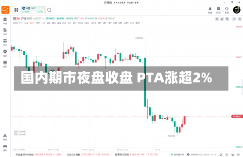 国内期市夜盘收盘 PTA涨超2%