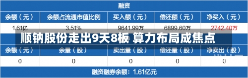 顺钠股份走出9天8板 算力布局成焦点