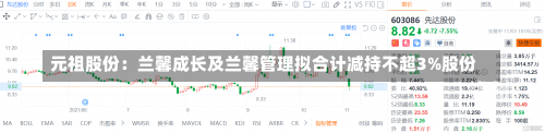 元祖股份：兰馨成长及兰馨管理拟合计减持不超3%股份