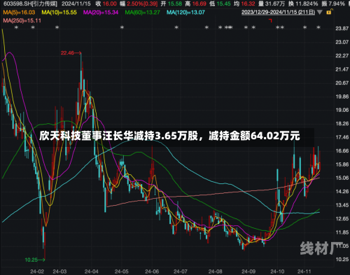 欣天科技董事汪长华减持3.65万股，减持金额64.02万元