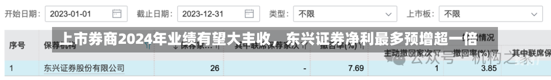 上市券商2024年业绩有望大丰收，东兴证券净利最多预增超一倍