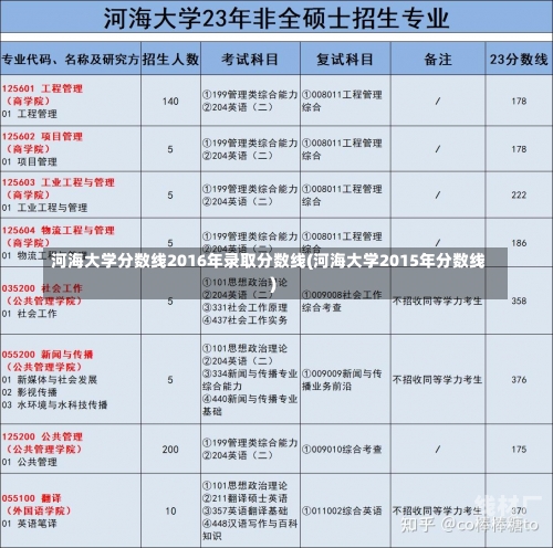 河海大学分数线2016年录取分数线(河海大学2015年分数线)