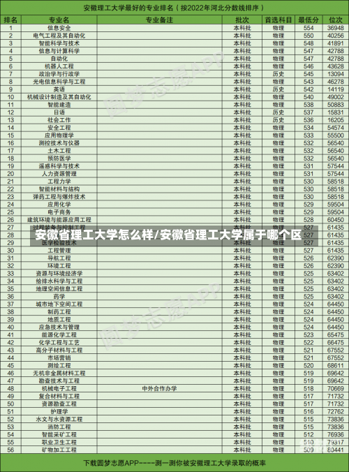 安徽省理工大学怎么样/安徽省理工大学属于哪个区