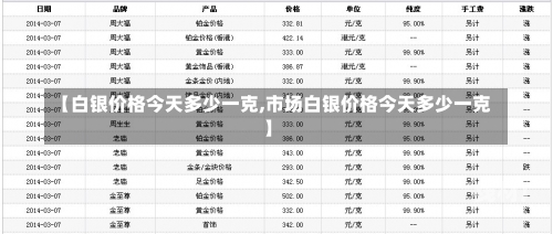 【白银价格今天多少一克,市场白银价格今天多少一克】