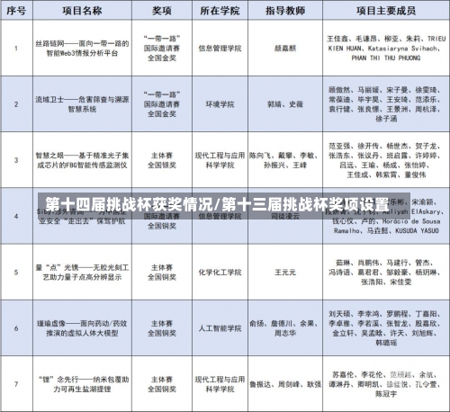 全国 第3页