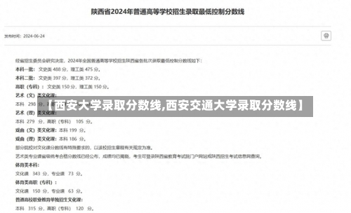 【西安大学录取分数线,西安交通大学录取分数线】