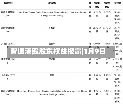 智通港股股东权益披露|1月9日