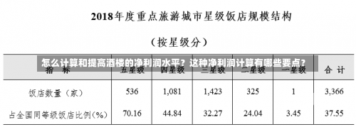 怎么计算和提高酒楼的净利润水平？这种净利润计算有哪些要点？