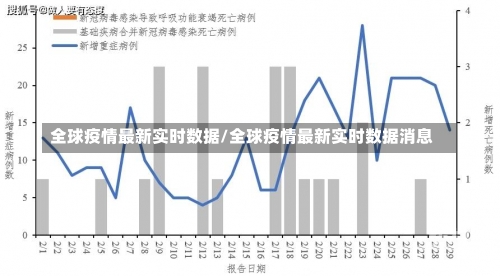 全球疫情最新实时数据/全球疫情最新实时数据消息