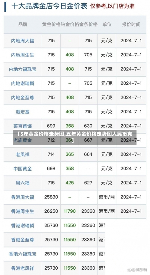 【5年黄金价格走势图,五年黄金价格走势图人民币克】