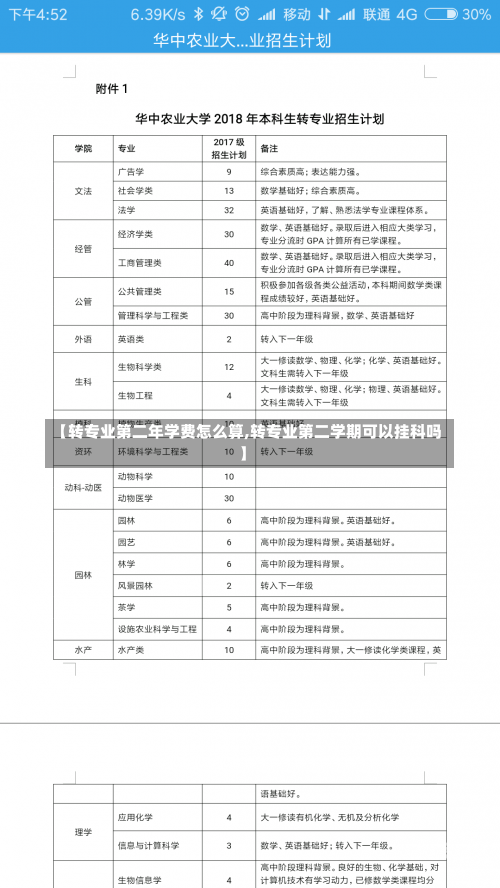 【转专业第二年学费怎么算,转专业第二学期可以挂科吗】