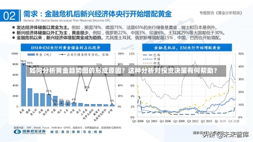 如何分析黄金趋势图的形成原因？这种分析对投资决策有何帮助？