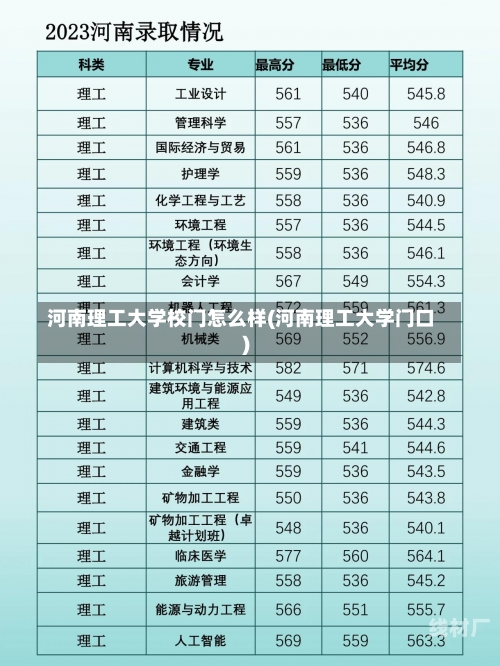 河南理工大学校门怎么样(河南理工大学门口)