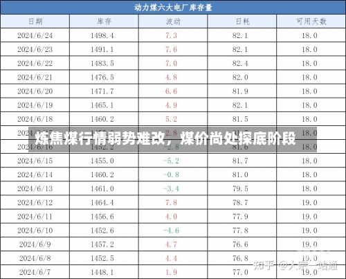 炼焦煤行情弱势难改，煤价尚处探底阶段