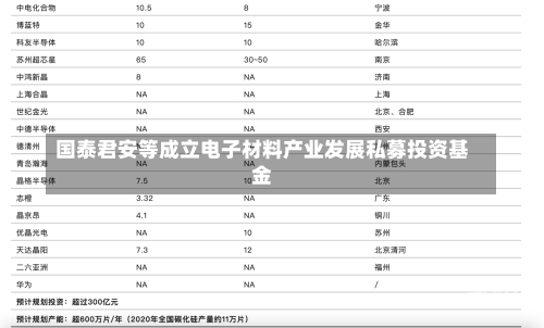 国泰君安等成立电子材料产业发展私募投资基金