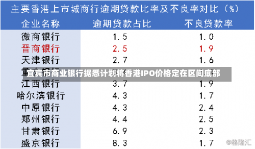 宜宾市商业银行据悉计划将香港IPO价格定在区间底部