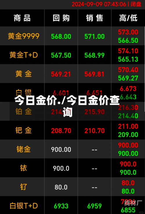 今日金价./今日金价查询