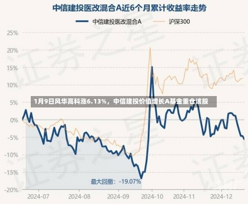 1月9日风华高科涨6.13%，中信建投价值增长A基金重仓该股