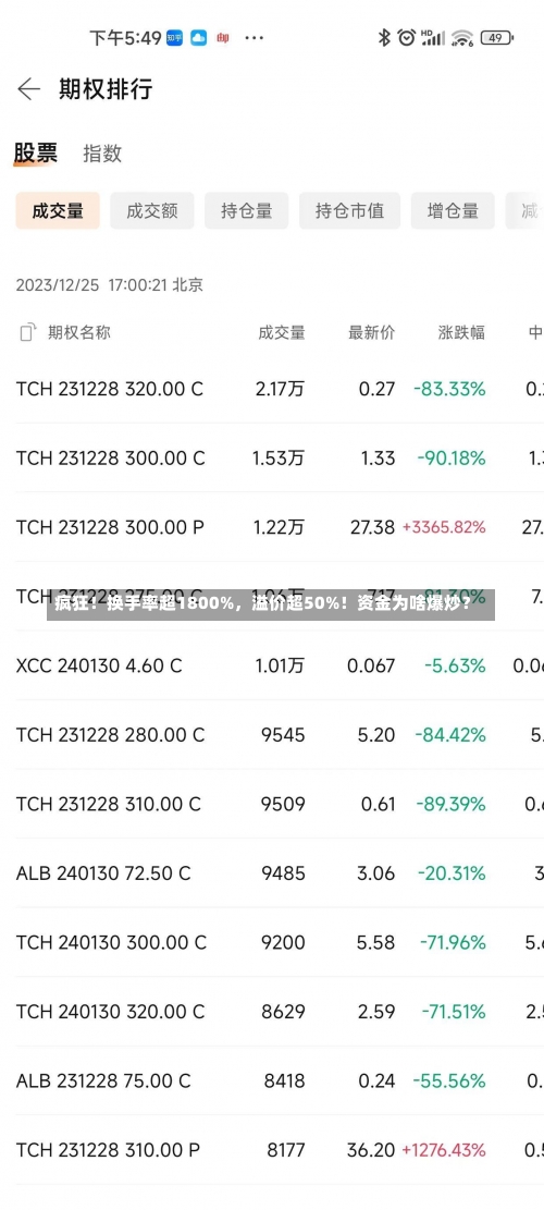 疯狂！换手率超1800%，溢价超50%！资金为啥爆炒？