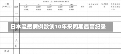 日本流感病例数创10年来同期最高纪录