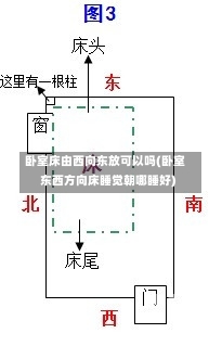 卧室床由西向东放可以吗(卧室东西方向床睡觉朝哪睡好)