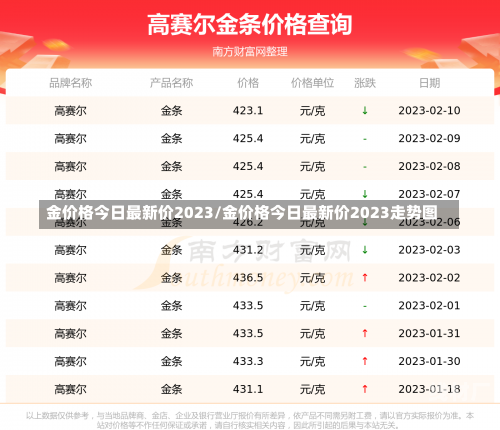 金价格今日最新价2023/金价格今日最新价2023走势图