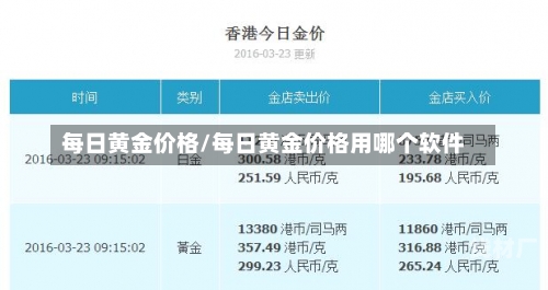 每日黄金价格/每日黄金价格用哪个软件