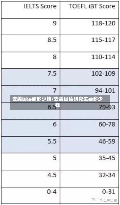 去美国读研多少钱/去美国读研究生要多少钱