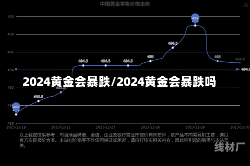 2024黄金会暴跌/2024黄金会暴跌吗