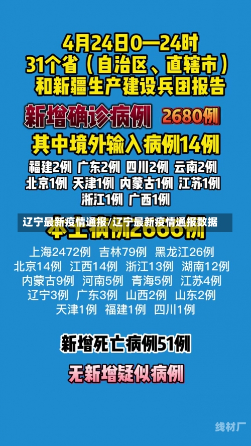 辽宁最新疫情通报/辽宁最新疫情通报数据