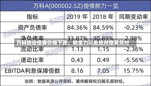 万科回应债券价格下跌，称全力以赴应对债务兑付