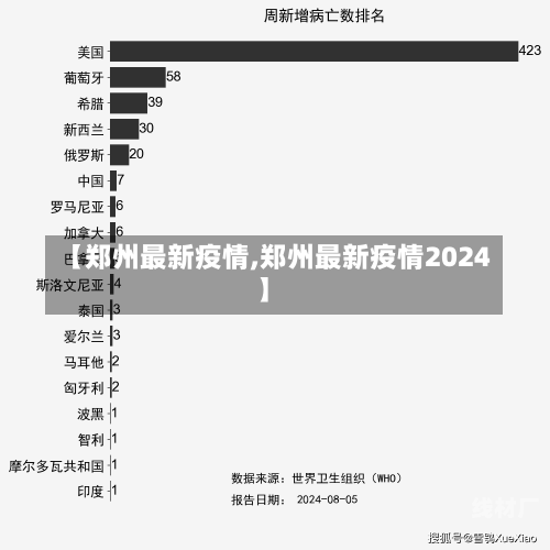 【郑州最新疫情,郑州最新疫情2024】