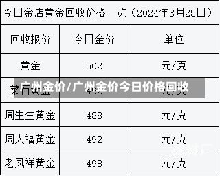 广州金价/广州金价今日价格回收