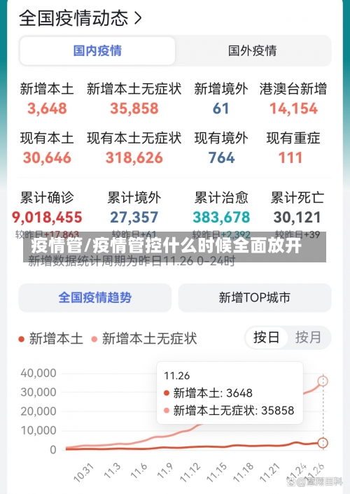 疫情管/疫情管控什么时候全面放开