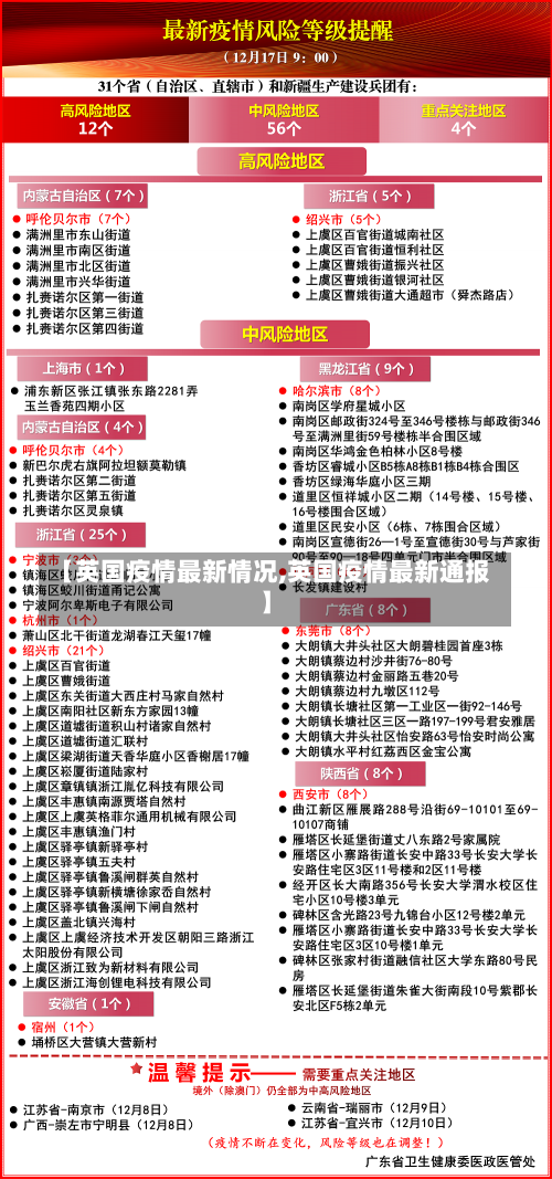 【英国疫情最新情况,英国疫情最新通报】