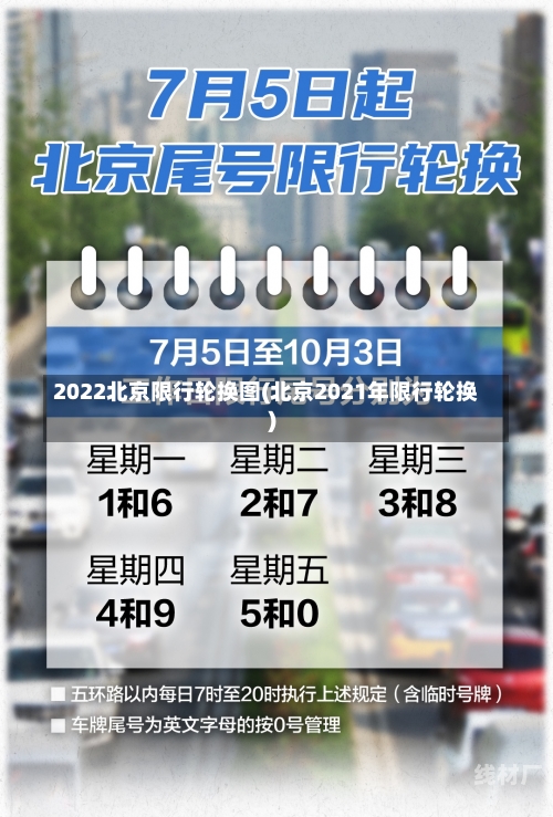 2022北京限行轮换图(北京2021年限行轮换)