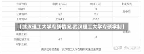 【武汉理工大学专硕情况,武汉理工大学专硕学制】